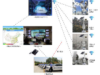 物聯網+微型環境空氣質量監測系統