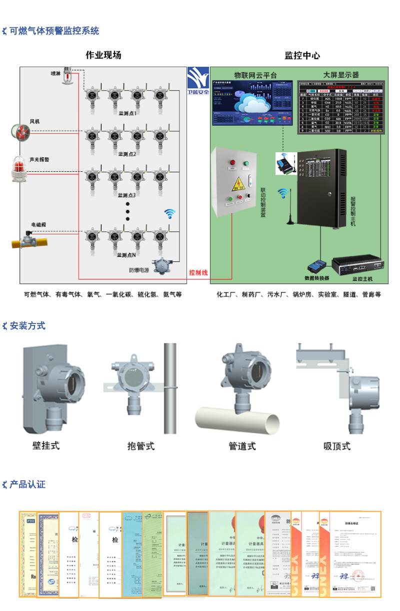 無線有毒氣體檢測儀_系統