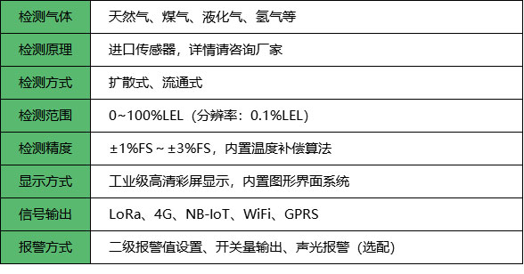 無線燃氣報警器_參數