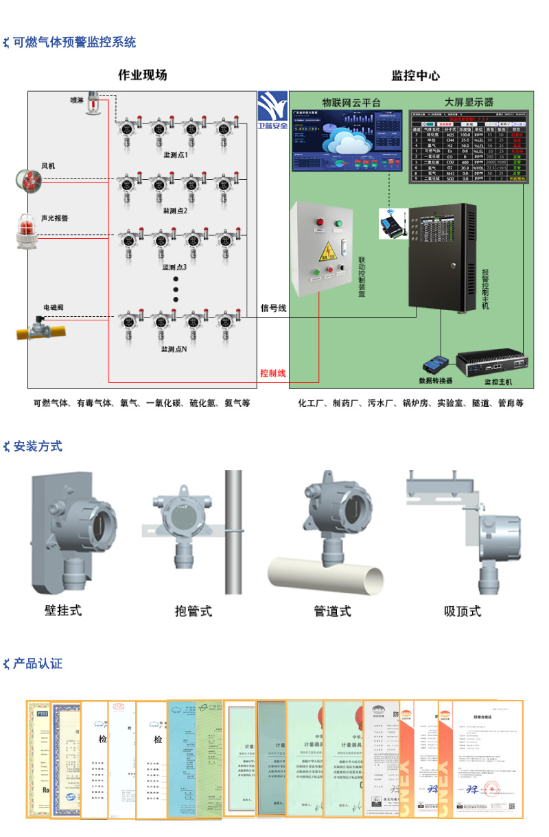 有毒氣體檢測儀_系統
