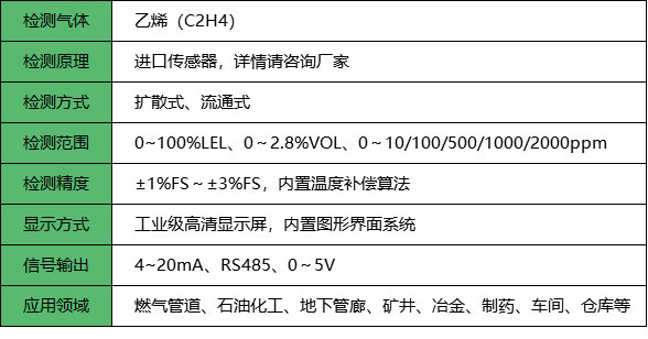 乙烯報警器_參數