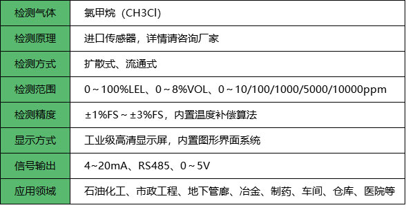氯甲烷報警器_參數