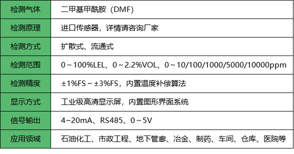 二甲基甲酰胺報警器_參數