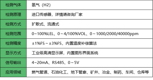 氫氣報警器_參數