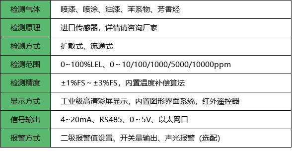 噴漆房探測器_參數