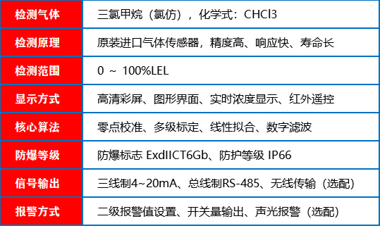 氯仿探測器_參數