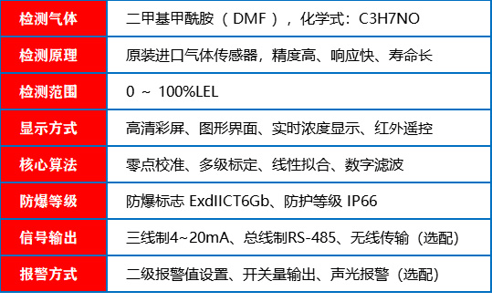 二甲基甲酰胺報警器_參數