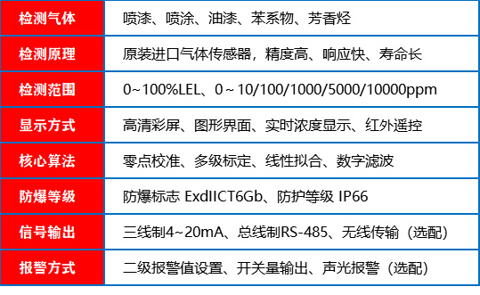 噴漆房探測器_參數