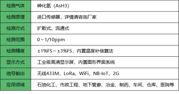 無線砷化氫檢測儀_參數