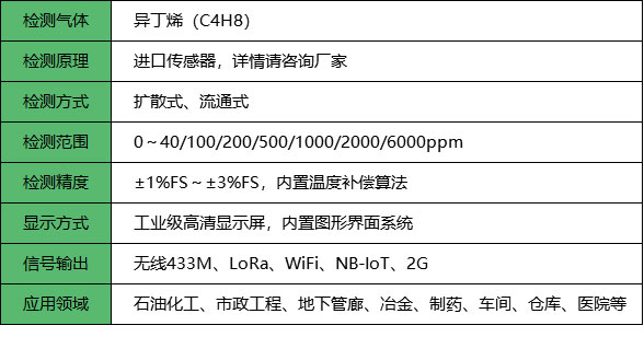 無線異丁烯檢測儀_參數