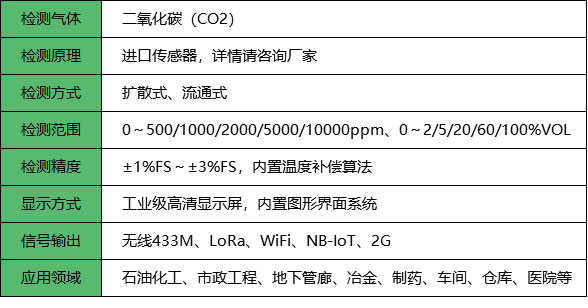 無線二氧化碳檢測儀_參數
