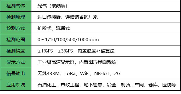 無線光氣檢測儀_參數