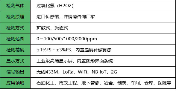 無線過氧化氫檢測儀_參數