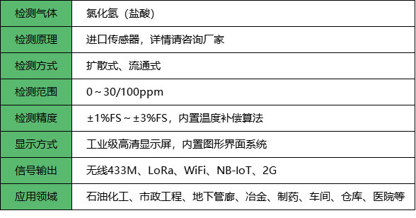 無線氯化氫檢測儀_參數