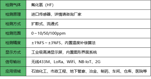 無線氟化氫檢測儀_參數