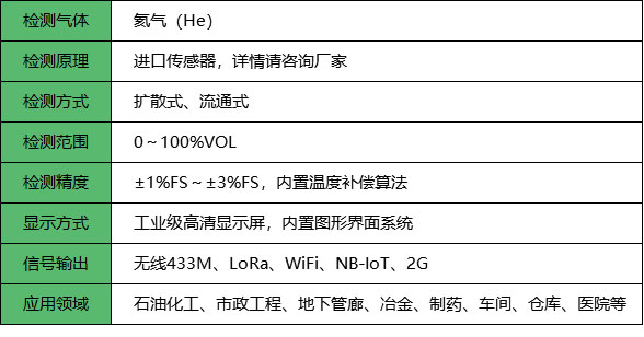無線氦氣檢測儀_參數