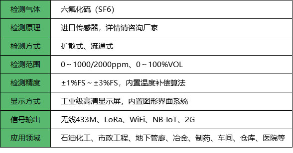 無線六氟化硫檢測儀_參數