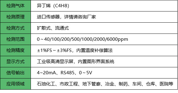 異丁烯檢測儀_參數