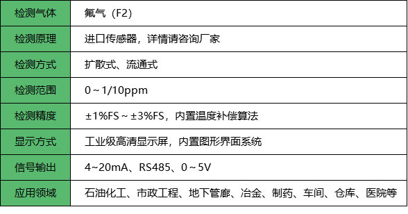 氟氣檢測儀_參數