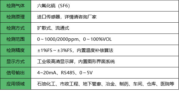 六氟化硫檢測儀_參數