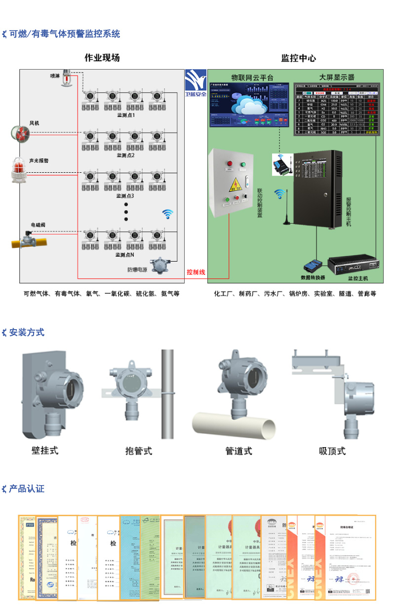 二合一氣體檢測儀_控制系統