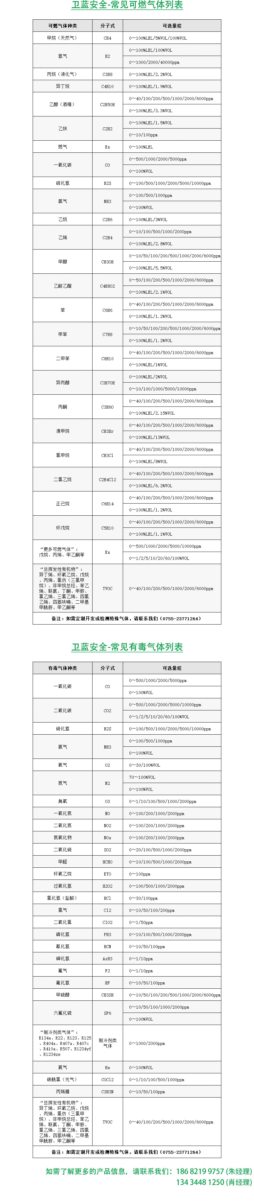 可燃氣體列表_有毒氣體列表