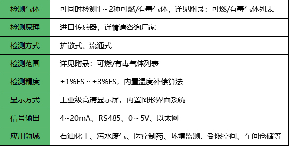 二合一氣體探測器_參數