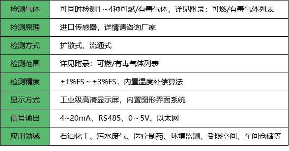 四合一氣體探測器_參數