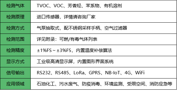 手提便攜式氣體檢測儀_參數