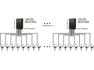 報警控制器代替控制櫃方案