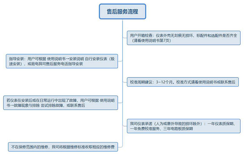 氣體探測器_可燃氣體報警器_有毒有害氣體檢測儀的首選品牌-衛藍安全