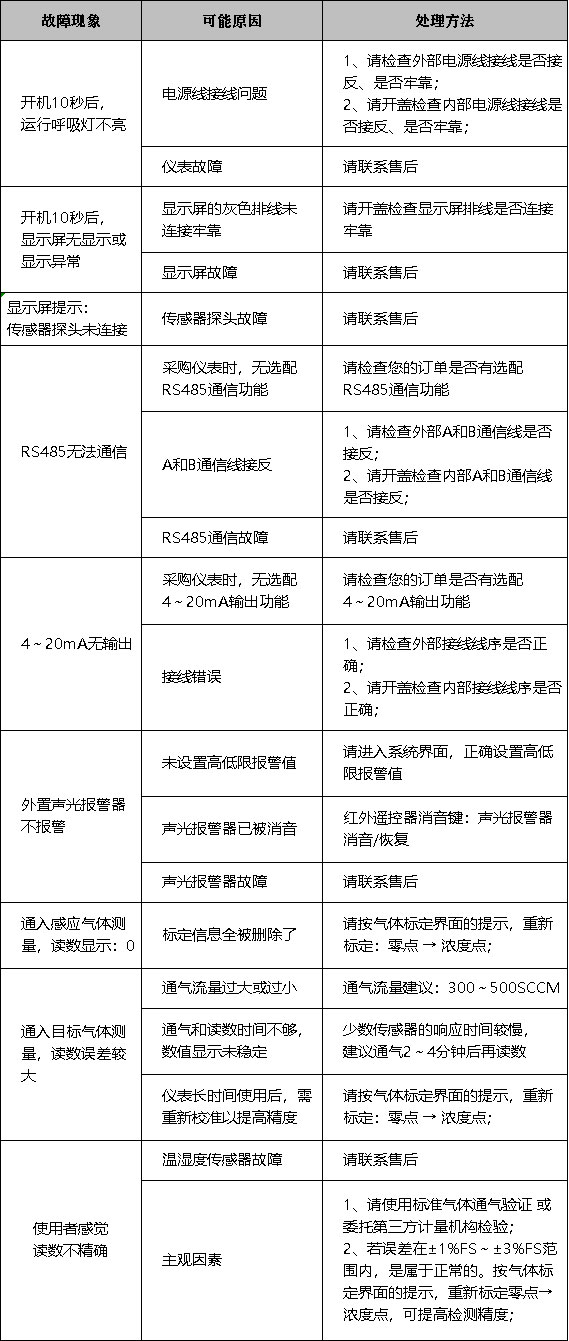 氣體探測器,可燃氣體報警器,有毒有害氣體檢測儀
