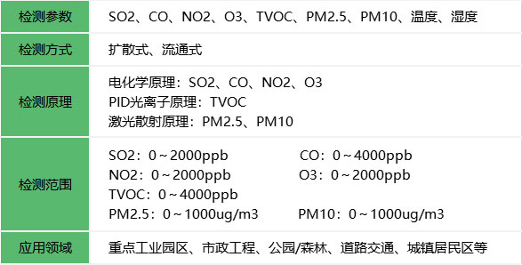 大氣網格化_微型空氣站