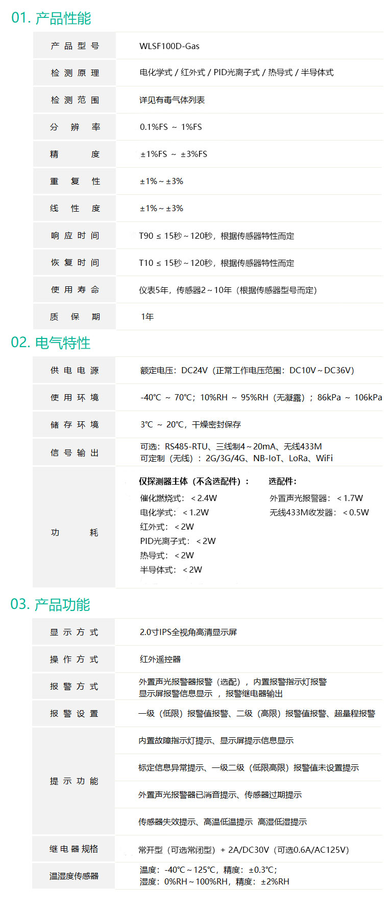 有毒氣體檢測模塊的詳細技術參數圖片