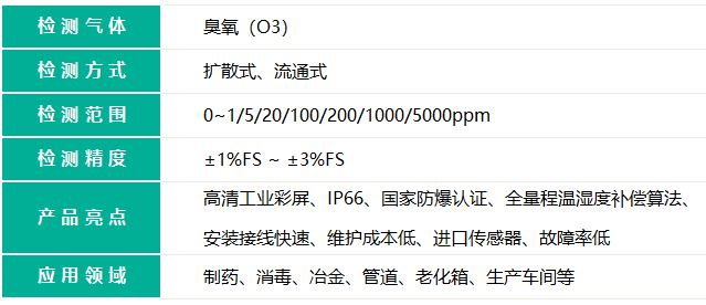 無線款臭氧檢測儀的檢測氣體名稱和檢測氣體量程精度