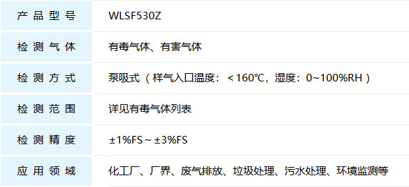 微型氣體預處理監測系統