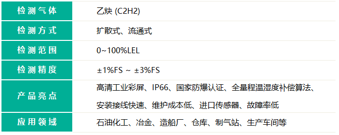  無線款乙炔報警器的檢測氣體名稱和檢測氣體量程精度