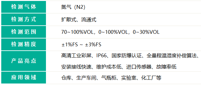 帶顯示款氮氣檢測儀的檢測氣體名稱和檢測氣體量程精度