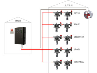 消毒間氣體監測系統