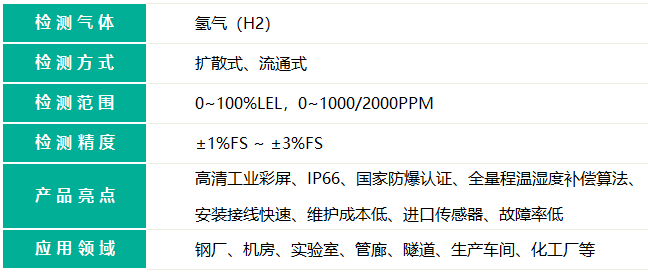  無線款氫氣報警器的檢測氣體名稱和檢測氣體量程精度
