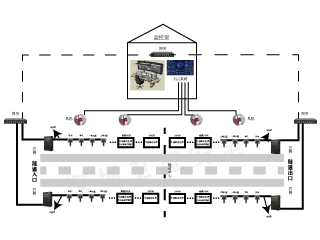 長隧道氣體監控系統