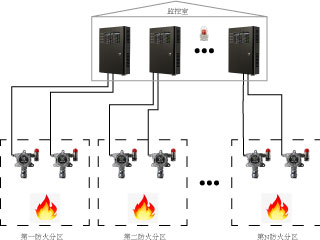 地下室氣體監控系統