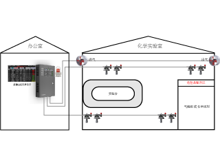 化學實驗室氣體監控系統