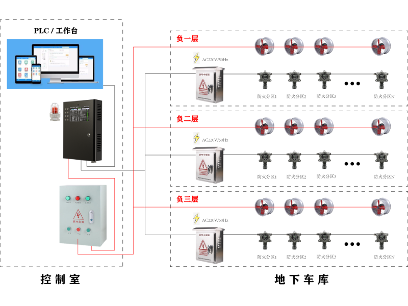 一氧化碳探測器