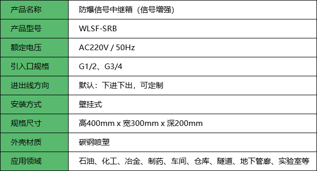 防爆信号中繼箱