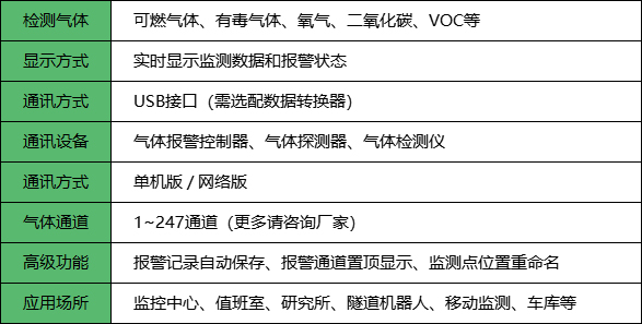 上位機監測軟件參數