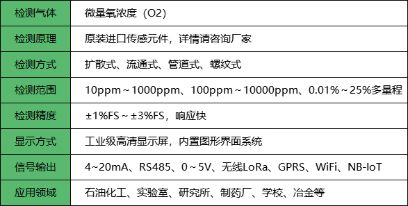 微量氧濃度探測器參數
