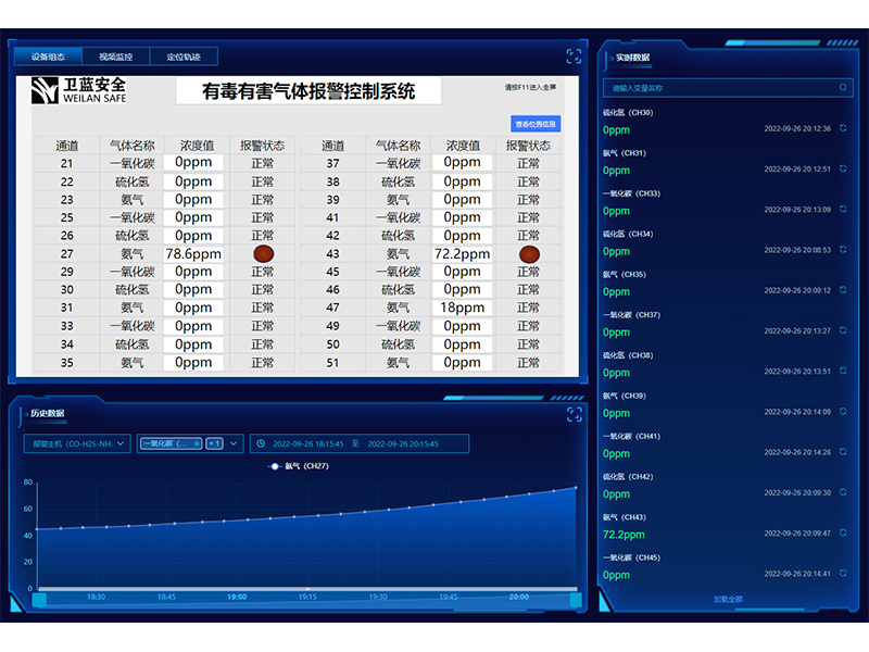 物聯網雲平台（微信+短信+電話）