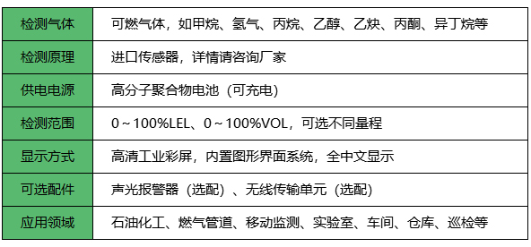 防爆電池式氣體探測器_參數