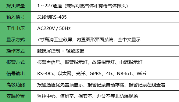 可燃有毒氣體報警控制器主機